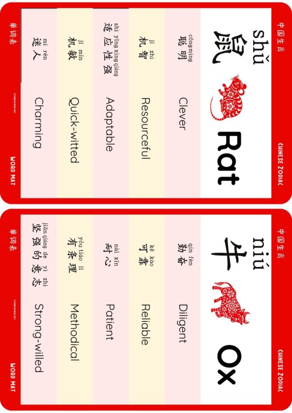 Chinese zodiac animal traits and personalities for the people who are born in the zodiac year. #Chinesezodiac #zodiacpersonality #zodiactraits #Chineseculture #Chineselanguage