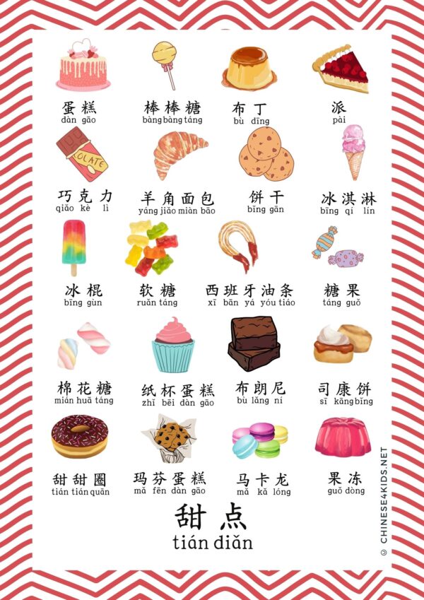 ood Chinese vocabulary posters #Chinese4kids #mandarinChinese #educationalposters #Chinesevocabulary #chinesevocabularyposters